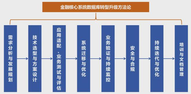 业数据库创新发展研究麻将胡了观点 金融(图1)
