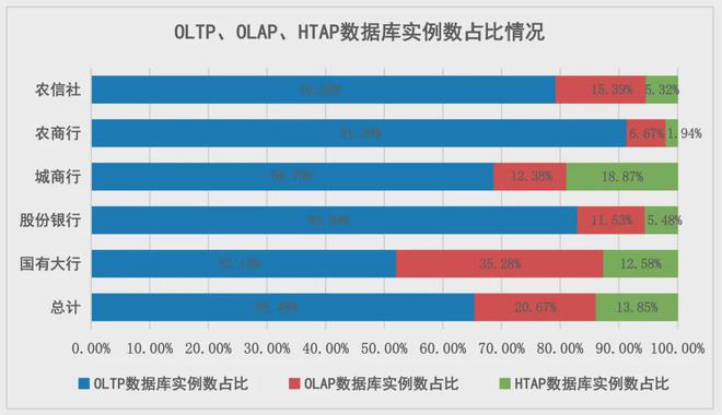 业数据库创新发展研究麻将胡了观点 金融(图2)